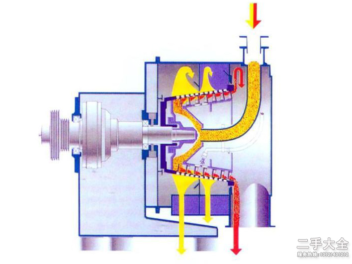 酵母離心機(jī)工作原理 酵母離心機(jī)工作原理