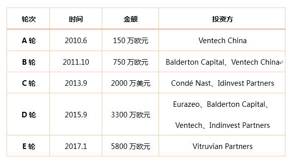 Vestiaire Collective�ݳ�Ʒ�W(w��ng)վ���Y��r