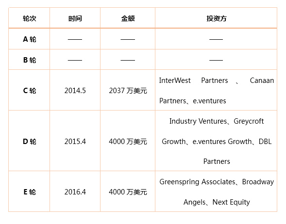 The RealReal�����ݳ�Ʒ�W(w��ng)վ���Y��r