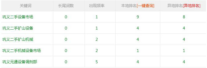 網(wǎng)站排名截圖 網(wǎng)站排名截圖
