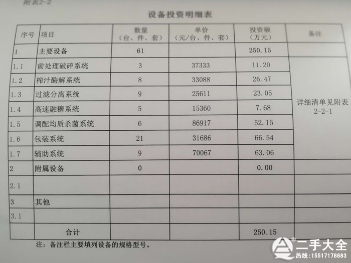 飲料加工設(shè)備清單 飲料加工設(shè)備清單
