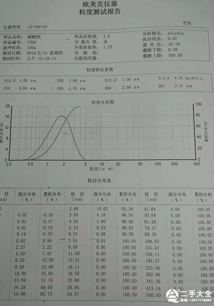 ���ȷ����x���yԇ�Y��