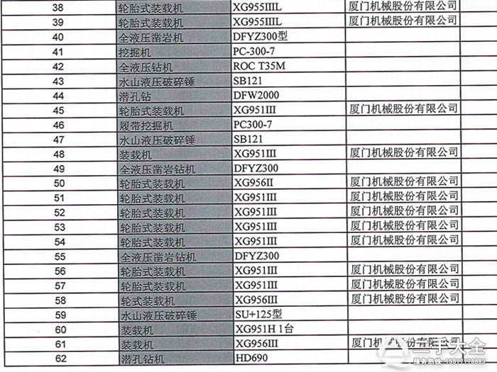 大型工廠設(shè)備處理清單 大型工廠設(shè)備處理清單
