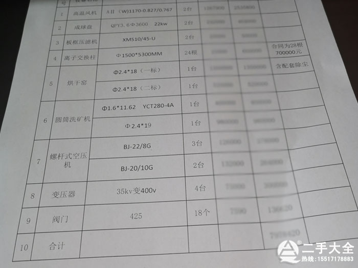 二手設(shè)備清單 二手設(shè)備清單