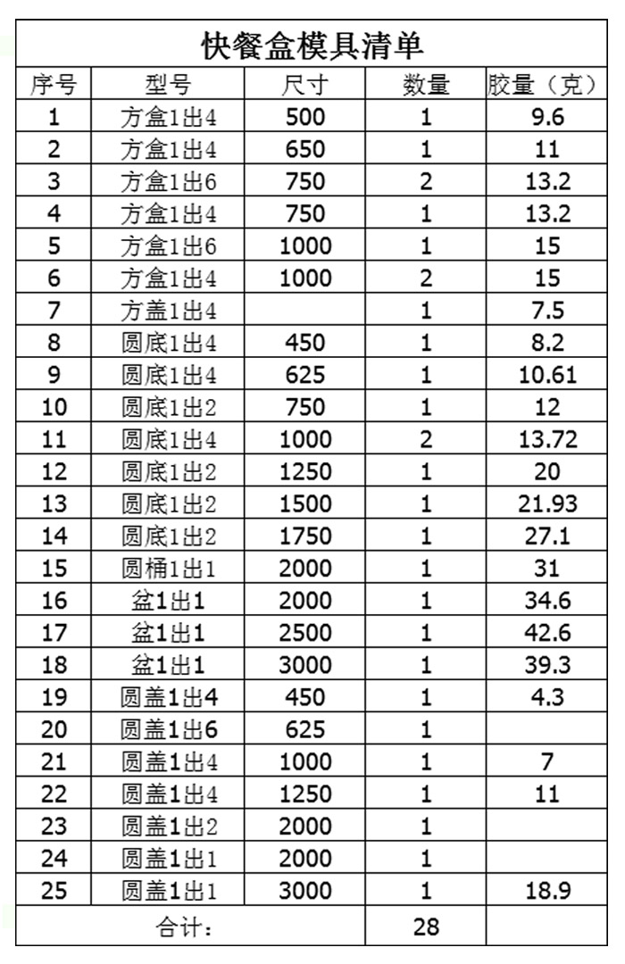 快餐盒模具清單 快餐盒模具清單