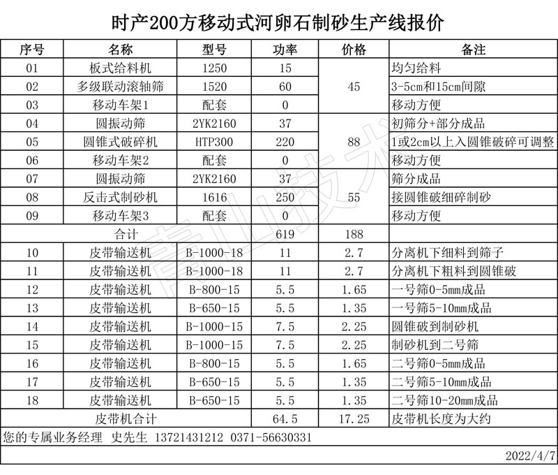時產200方移動式河卵石制砂生產線報價單 時產200方移動式河卵石制砂生產線報價單