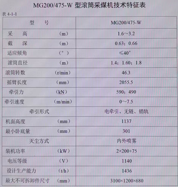 二手滾筒采煤機技術(shù)參數(shù) 二手滾筒采煤機技術(shù)參數(shù)