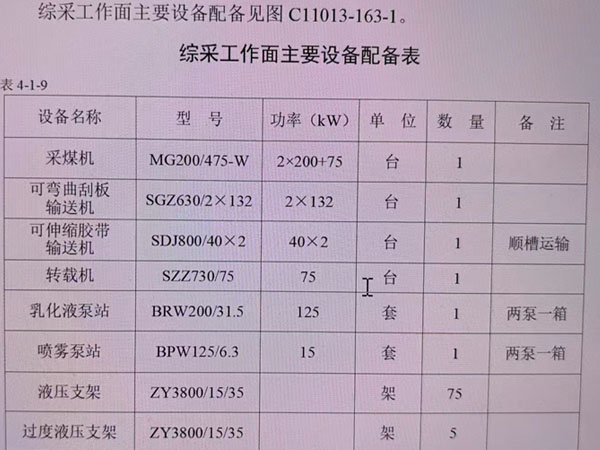二手綜采設(shè)備配備表 二手綜采設(shè)備配備表